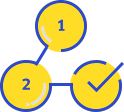 Process Made Simple